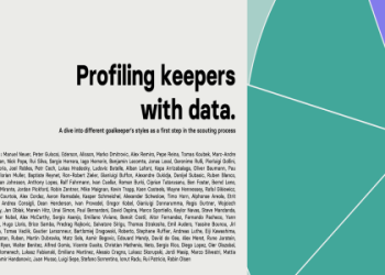 10 Proven Tips on How to Be a Better Goalkeeper: The Ultimate Guide for Aspiring Keepers