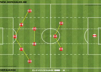 10 Expert Tips on the Best Formation for Attacking Football: The Ultimate Guide