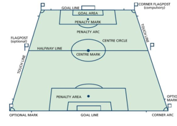 10 Proven Strategies for Effective coaching institute management Football: The Ultimate Expert Guide