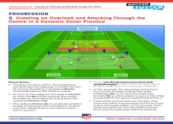 10 Proven Strategies for Mastering Attacking Football: The Ultimate Guide