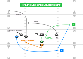 7 Expert Tips to Master NFL Defense vs Pass: The Ultimate Guide