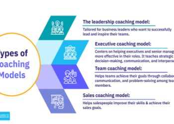 10 Proven Strategies from Executive Coaching Organizations Football Experts to Transform Leadership