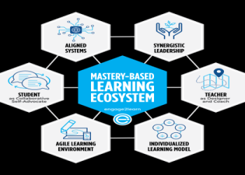 10 Expert Tips to Master the Association for Learning Environments and Transform Education