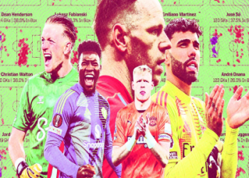 10 Must-Know Soccer Rules Goalkeeper Players Can’t Afford to Miss