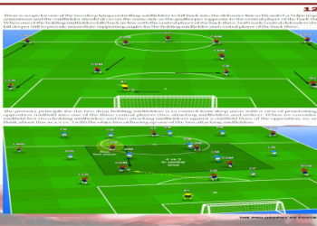 10 Must-Know Coaching Philosophy Football Examples That Will Revolutionize Your Approach