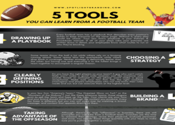10 Expert Strategies for Executive Professional Coaching Football: The Ultimate Guide