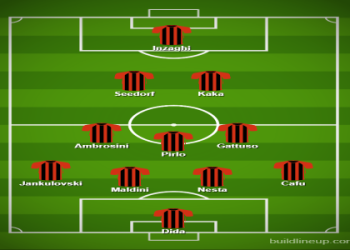 10 Expert Attacking Soccer Formations That Will Transform Your Offensive Game
