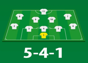 10 Expert Attacking Formations in Soccer That Will Transform Your Game