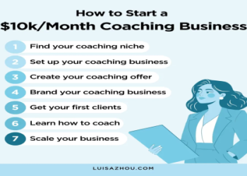 10 Proven Strategies for Training Executive Coaching Football: Your Ultimate Guide to Success