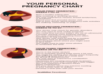 10 Expert Tips on What to Expect When You’re Expecting Books: The Ultimate Guide