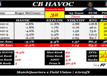 What Is Nickel Defense: The Ultimate Guide to This Powerful Football Strategy
