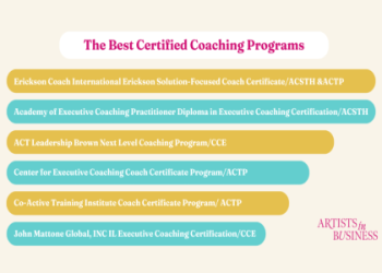 10 Proven Ways the Executive Certificate in Leadership Coaching Football Transforms Your Coaching Career