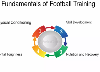 10 Proven Strategies for Remote Executive Coaching Football That Drive Winning Results