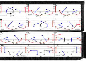 7 on 7 Flag Football Defense Positions: The Ultimate Guide to Mastering Your Defense