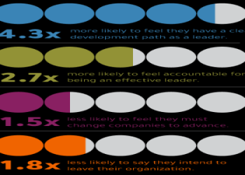 10 Proven Strategies for Communication Coaching for Leaders Football to Unlock Ultimate Team Performance