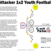 7 Expert Youth Football Defensive Line Drills To Boost Performance Fast